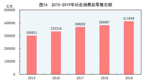 受权发布 中华人民共和国2019年国民经济和社会发展统计公报
